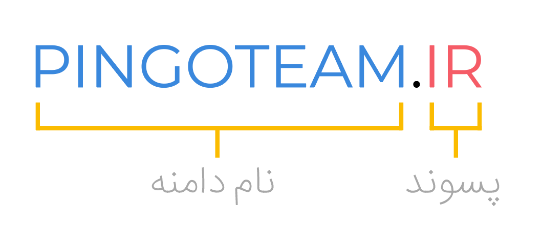 Domain Components